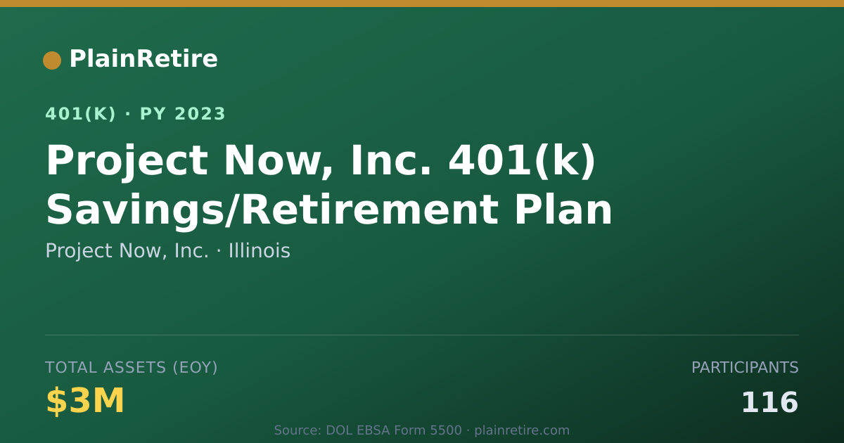 Shareable card for Project Now, Inc. 401(k) Plan (2023)