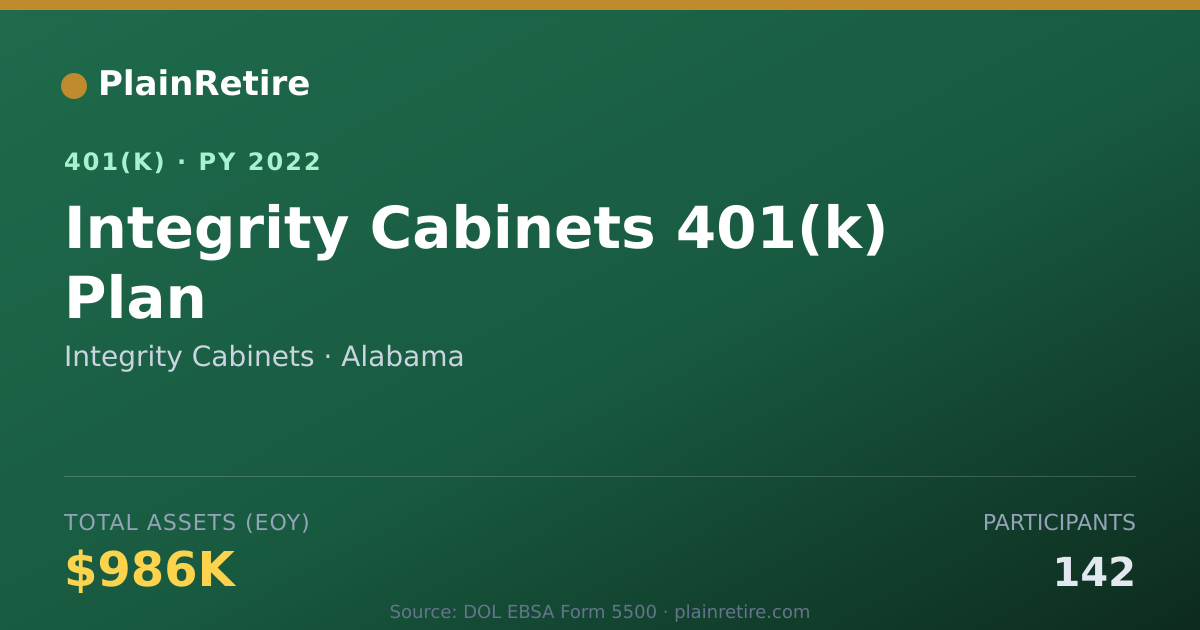 Shareable card for Integrity Cabinets 401(k) Plan (2022)
