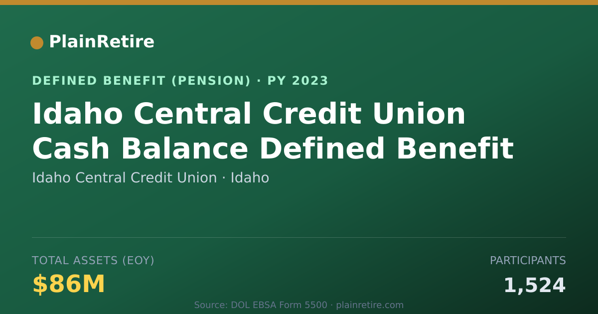 Shareable card for Idaho Central Credit Union Pension Plan (2023)