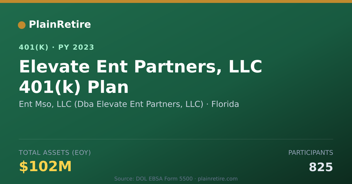Shareable card for Ent Mso, LLC (Dba Elevate Ent Partners, L 401(k) Plan (2023)