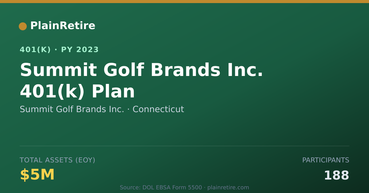 Shareable card for Summit Golf Brands Inc. 401(k) Plan (2023)