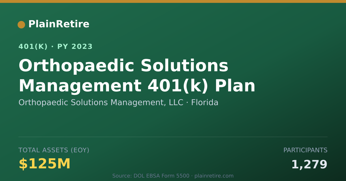 Shareable card for Orthopaedic Solutions Management, LLC 401(k) Plan (2023)
