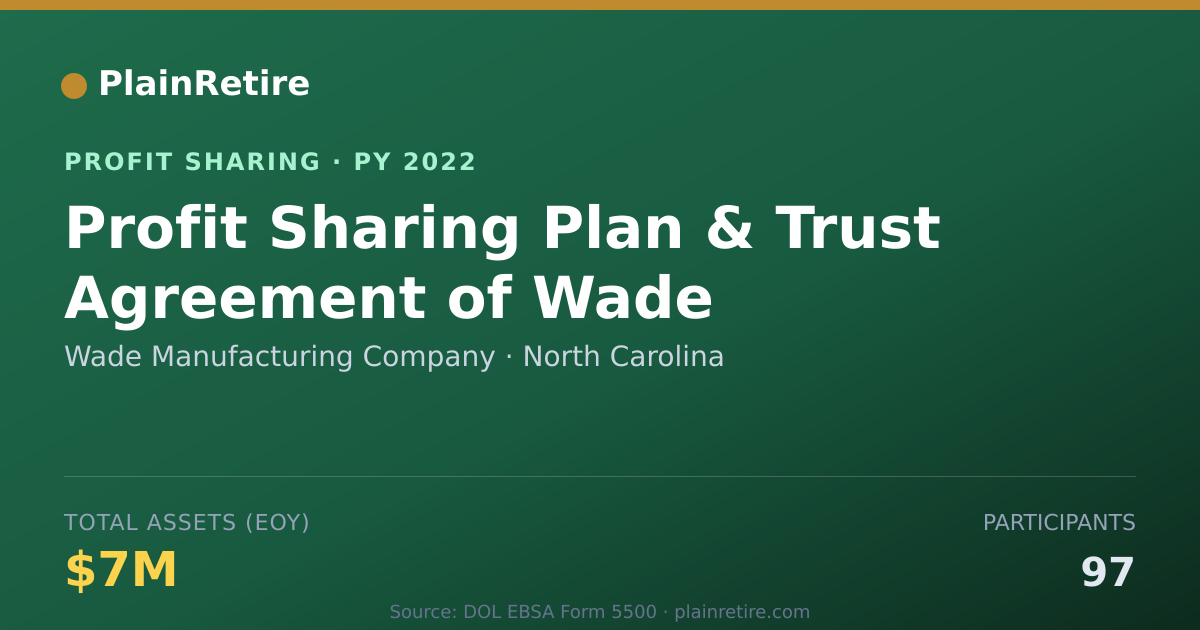 Shareable card for Wade Manufacturing Company Profit Sharing Plan (2022)