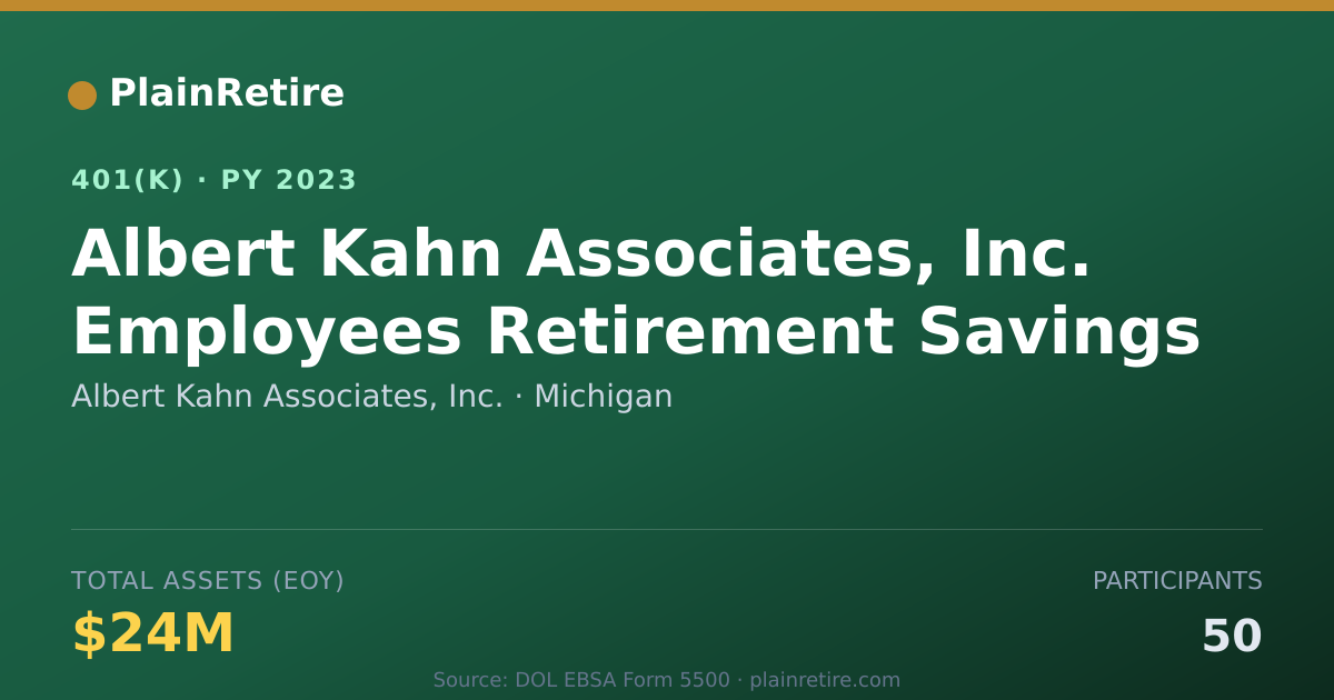 Shareable card for Albert Kahn Associates, Inc. 401(k) Plan (2023)
