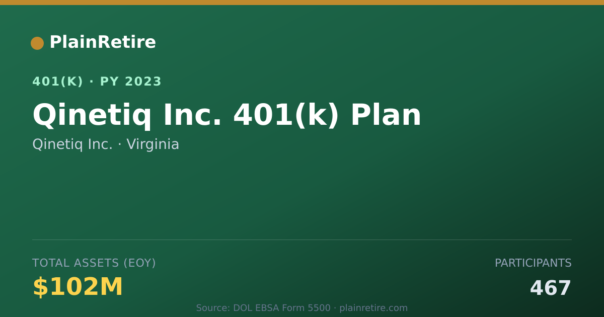 Shareable card for Qinetiq Inc. 401(k) Plan (2023)