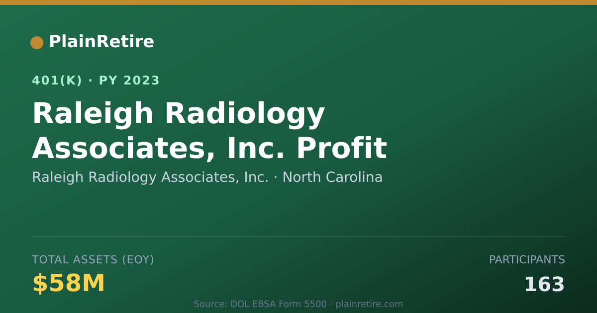 Shareable card for Raleigh Radiology Associates, Inc. 401(k) Plan (2023)
