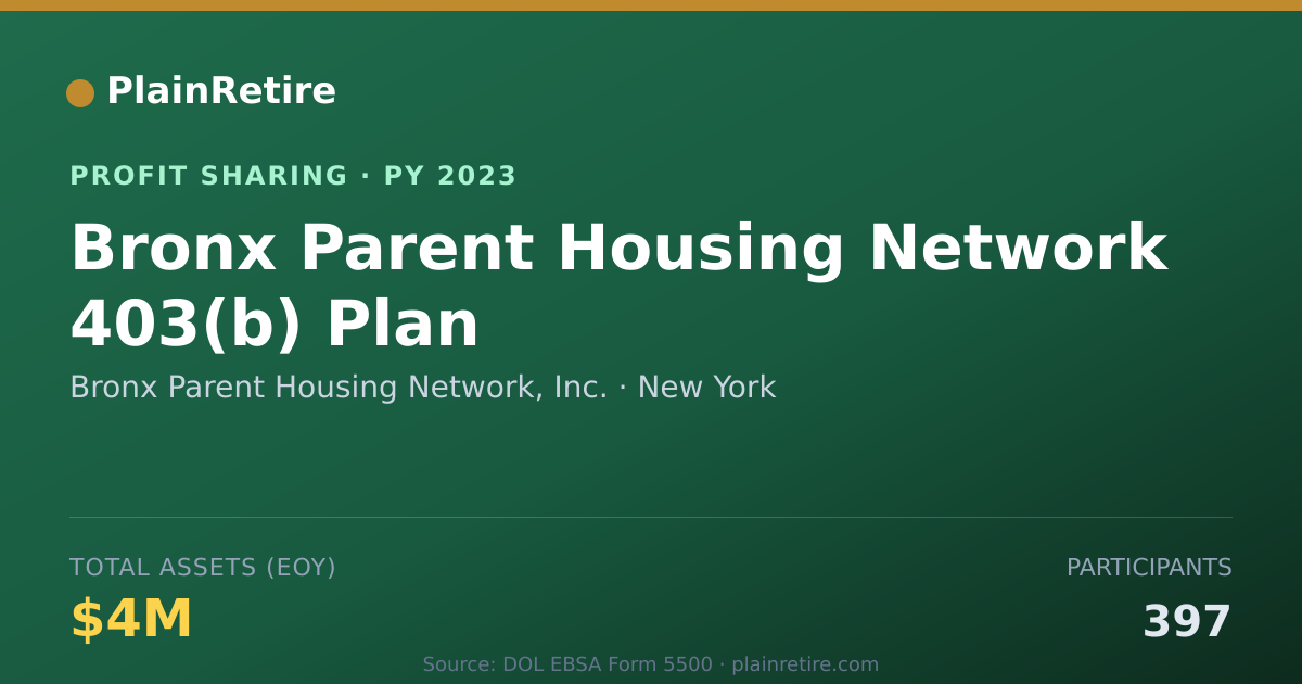 Shareable card for Bronx Parent Housing Network, Inc Profit Sharing Plan (2023)