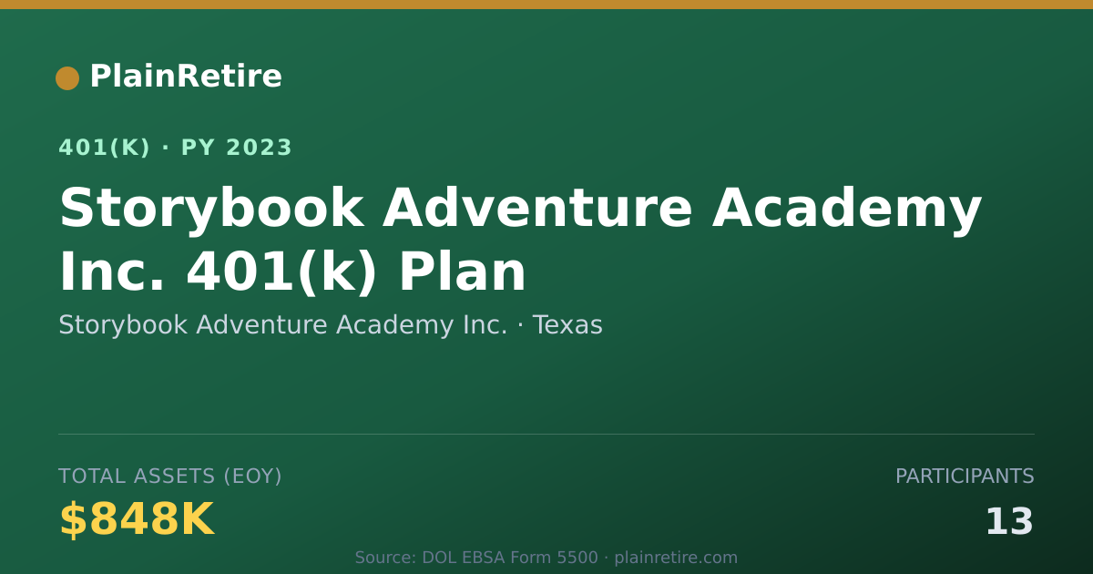 Shareable card for Storybook Adventure Academy Inc. 401(k) Plan (2023)