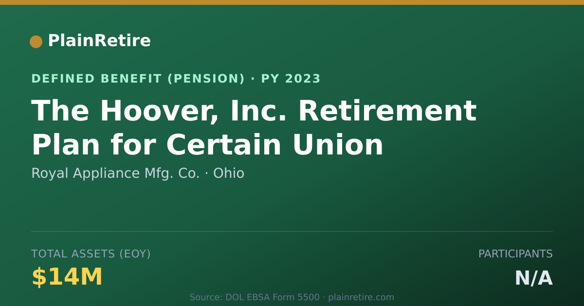 Shareable card for Royal Appliance Mfg. Co. Pension Plan (2023)