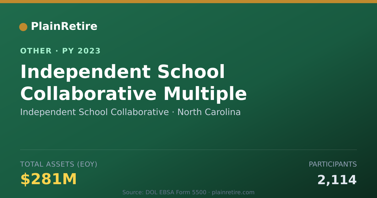 Shareable card for Independent School Collaborative Retirement Plan (2023)