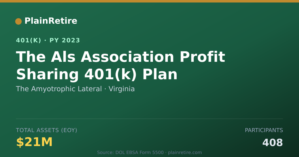 Shareable card for The Amyotrophic Lateral 401(k) Plan (2023)