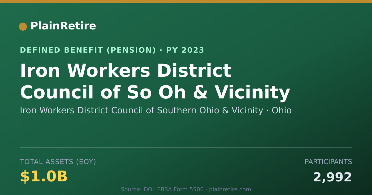 Shareable card for Iron Workers District Council of Souther Pension Plan (2023)