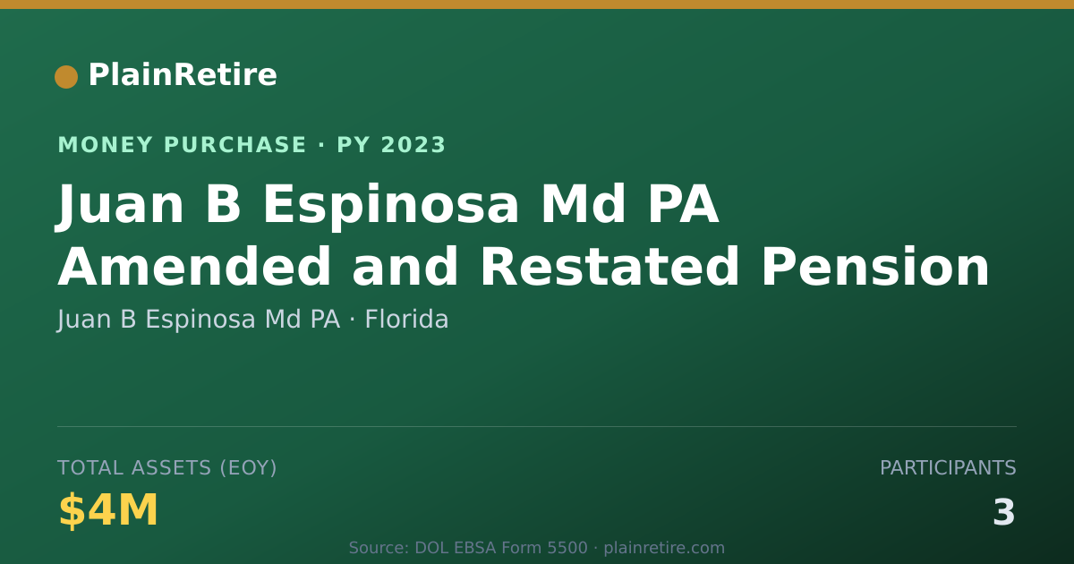 Shareable card for Juan B Espinosa Md PA Money Purchase Plan (2023)
