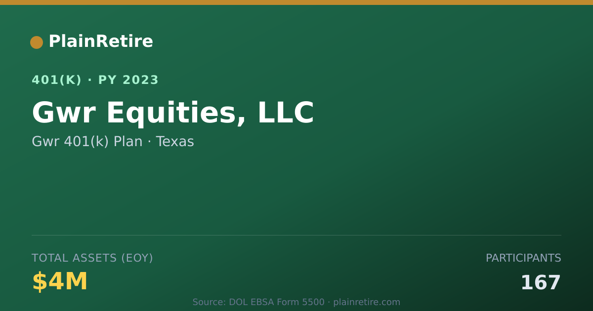 Shareable card for Gwr 401(k) Plan 401(k) Plan (2023)