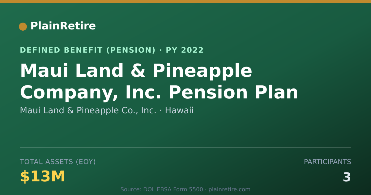 Shareable card for Maui Land & Pineapple Co., Inc. Pension Plan (2022)