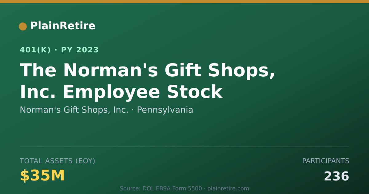 Shareable card for Norman's Gift Shops, Inc. 401(k) Plan (2023)