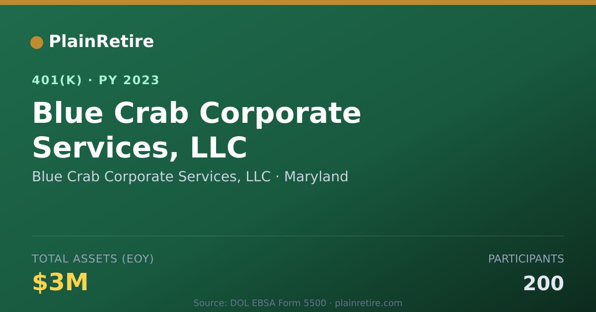 Shareable card for Blue Crab Corporate Services, LLC 401(k) Plan (2023)