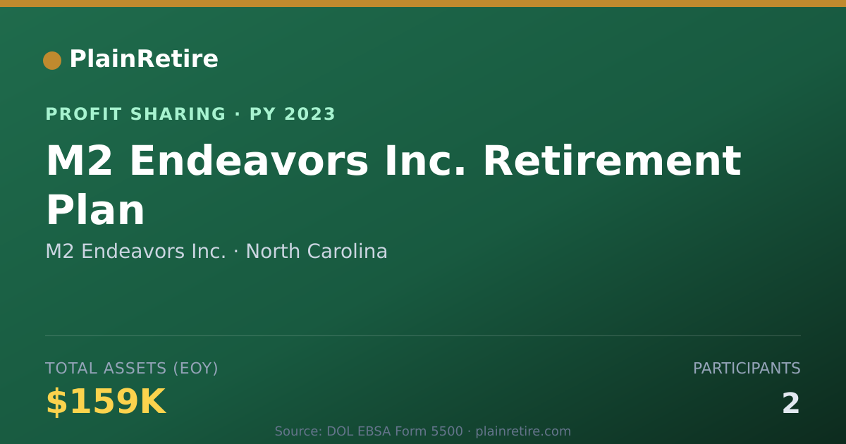 Shareable card for M2 Endeavors Inc. Profit Sharing Plan (2023)