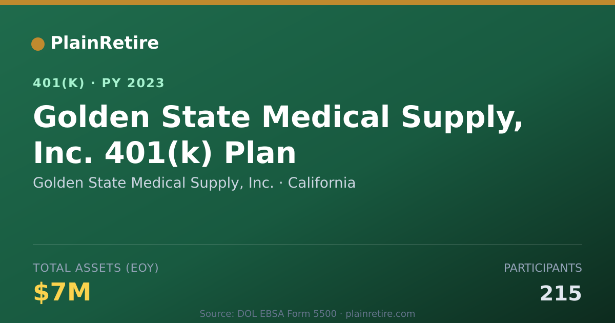 Shareable card for Golden State Medical Supply, Inc. 401(k) Plan (2023)