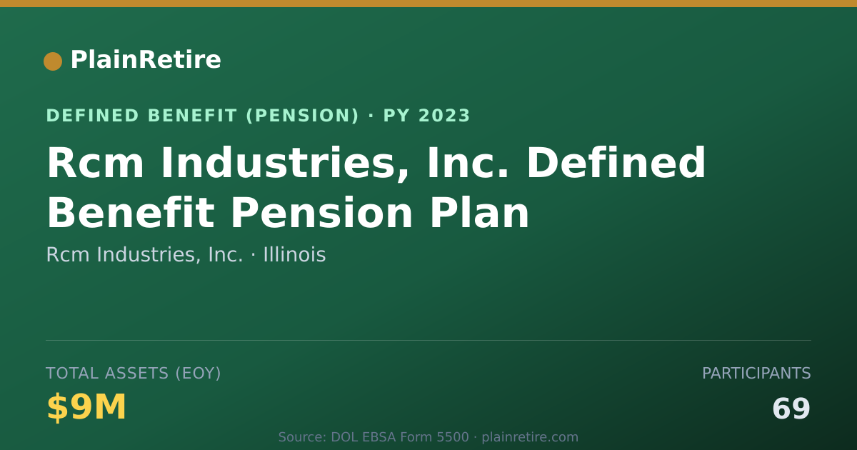 Shareable card for Rcm Industries, Inc. Pension Plan (2023)