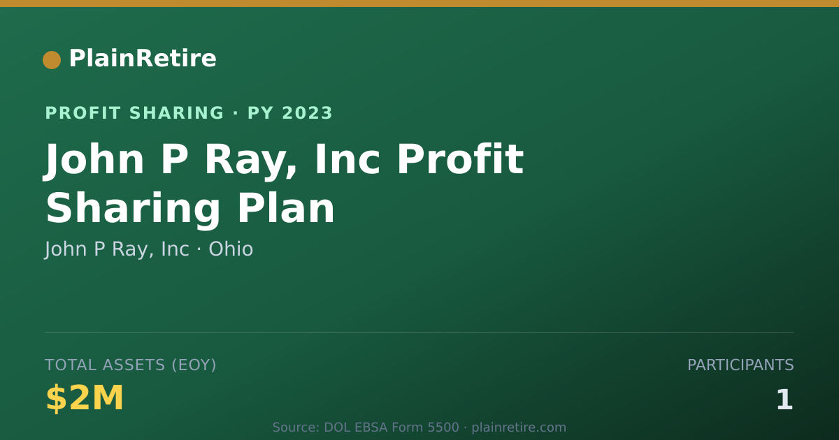 Shareable card for John P Ray, Inc Profit Sharing Plan (2023)