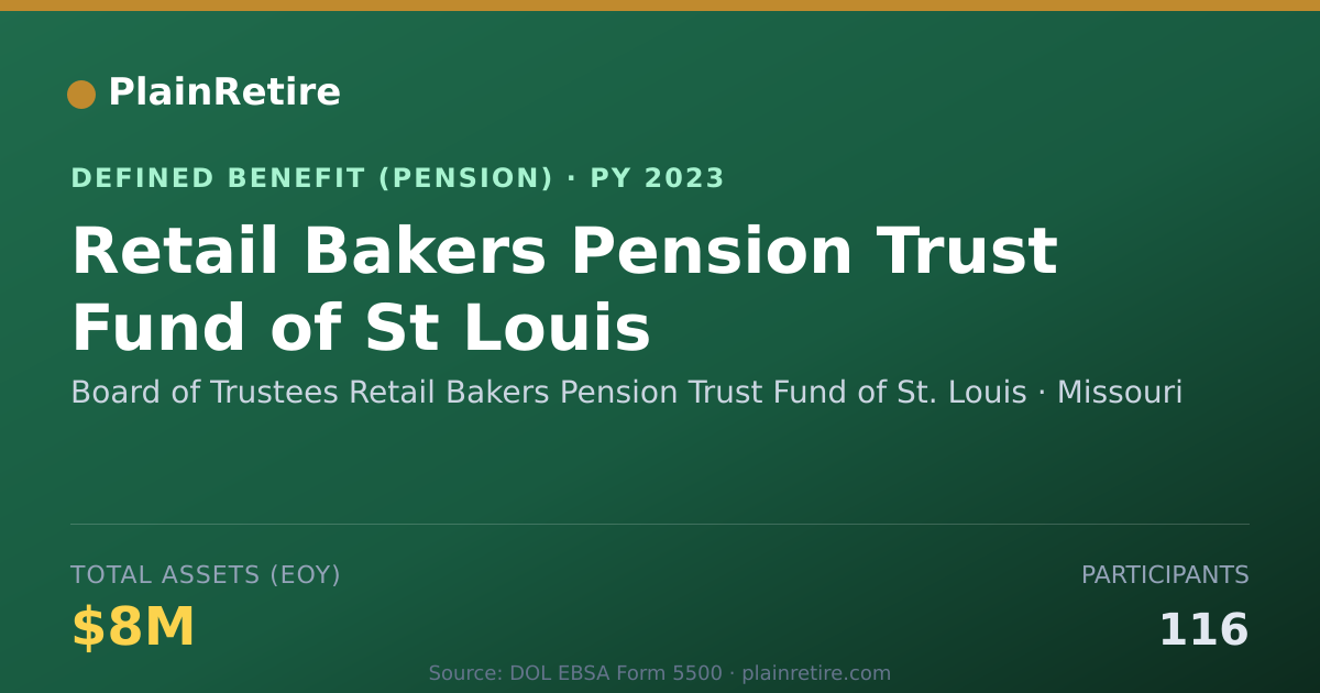 Shareable card for Board of Trustees Retail Bakers Pension Pension Plan (2023)