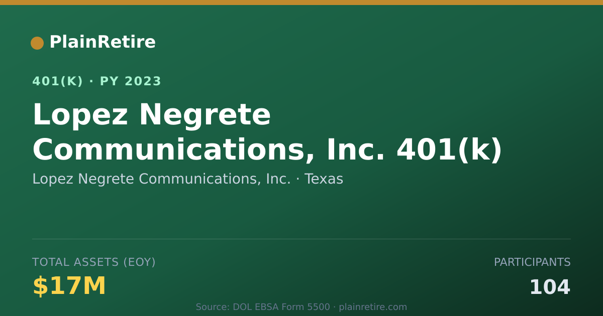 Shareable card for Lopez Negrete Communications, Inc. 401(k) Plan (2023)