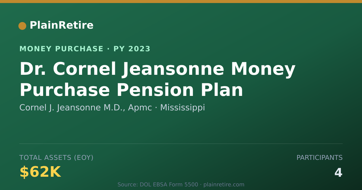 Shareable card for Cornel J. Jeansonne M.D., Apmc Money Purchase Plan (2023)