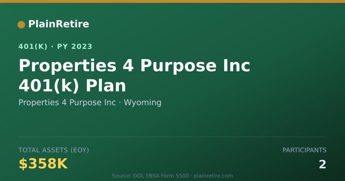 Shareable card for Properties 4 Purpose Inc 401(k) Plan (2023)