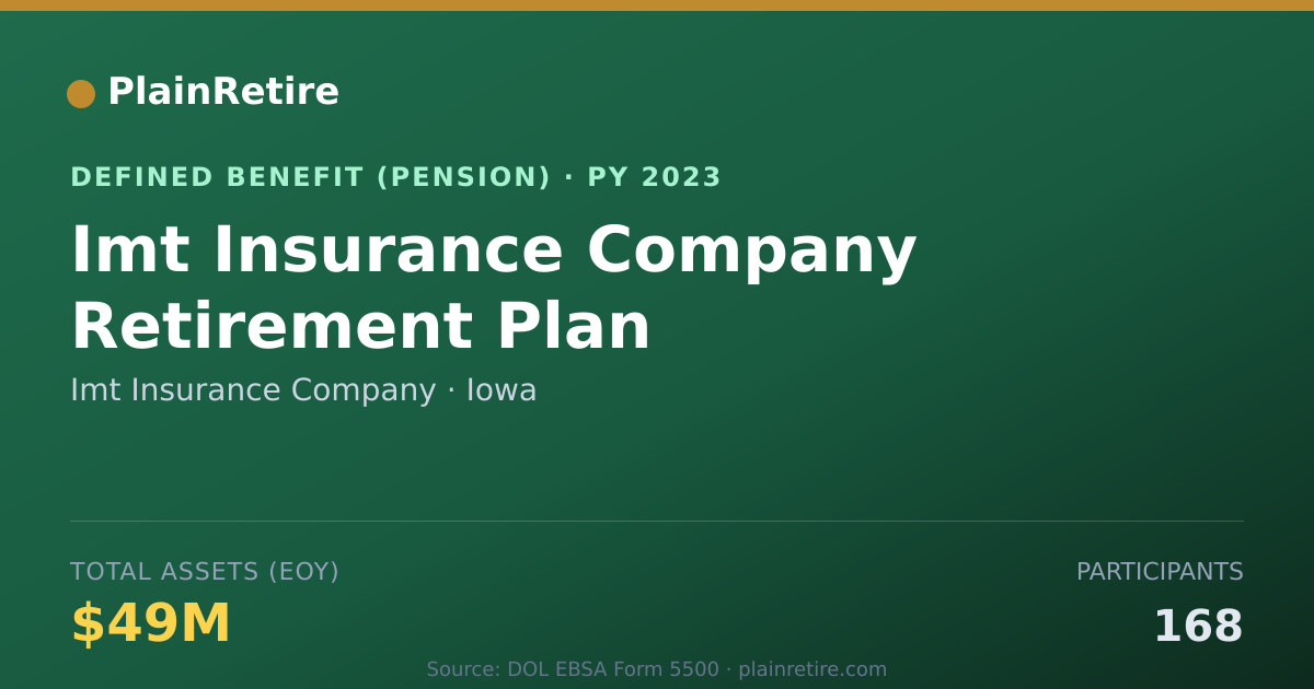 Shareable card for Imt Insurance Company Pension Plan (2023)