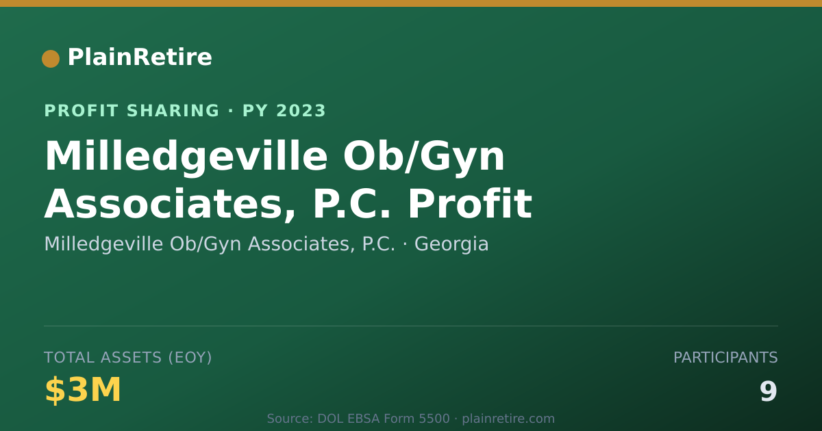Shareable card for Milledgeville Ob/Gyn Associates, Profit Sharing Plan (2023)