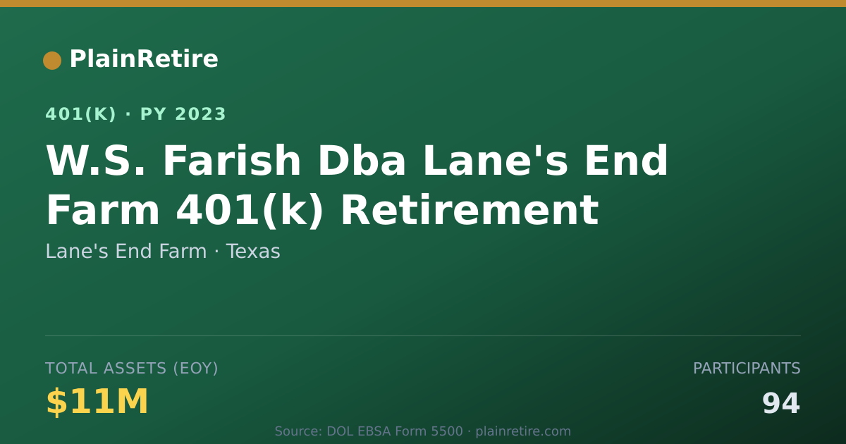 Shareable card for Lane's End Farm 401(k) Plan (2023)