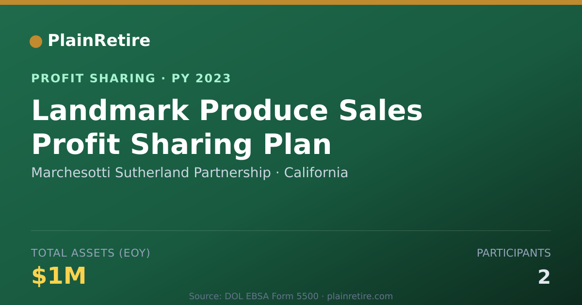 Shareable card for Marchesotti Sutherland Partnershi Profit Sharing Plan (2023)