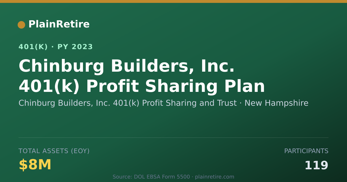 Shareable card for Chinburg Builders, Inc. 401(k) Profit Sha 401(k) Plan (2023)