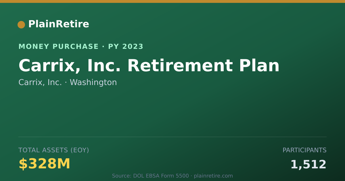 Shareable card for Carrix, Inc. Money Purchase Plan (2023)