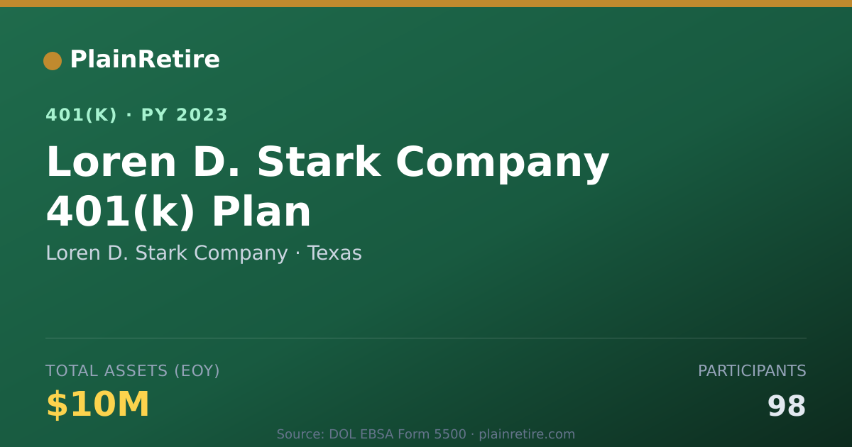 Shareable card for Loren D. Stark Company 401(k) Plan (2023)
