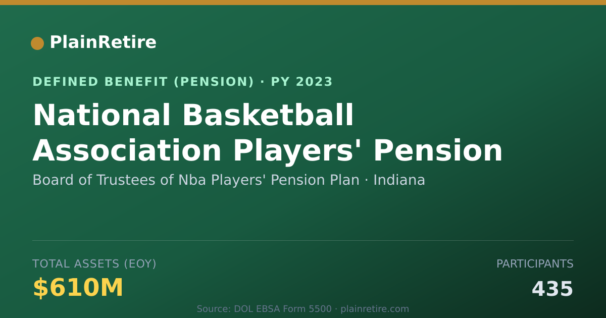 Shareable card for Board of Trustees of Nba Players' Pensio Pension Plan (2023)