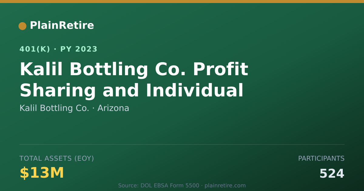 Shareable card for Kalil Bottling Co. 401(k) Plan (2023)