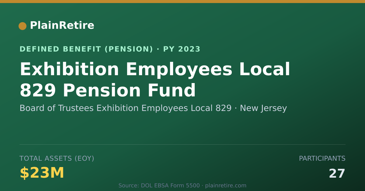 Shareable card for Board of Trustees Exhibition Employees L Pension Plan (2023)