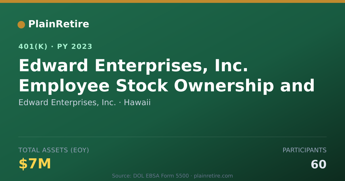 Shareable card for Edward Enterprises, Inc. 401(k) Plan (2023)