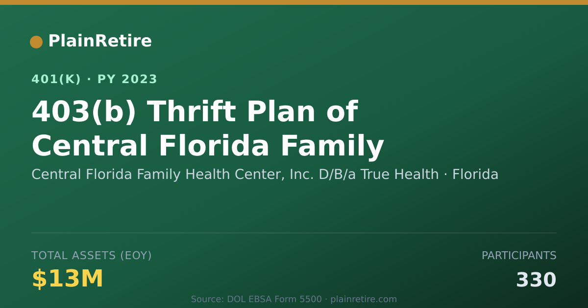Shareable card for Central Florida Family Health Center, Inc 401(k) Plan (2023)