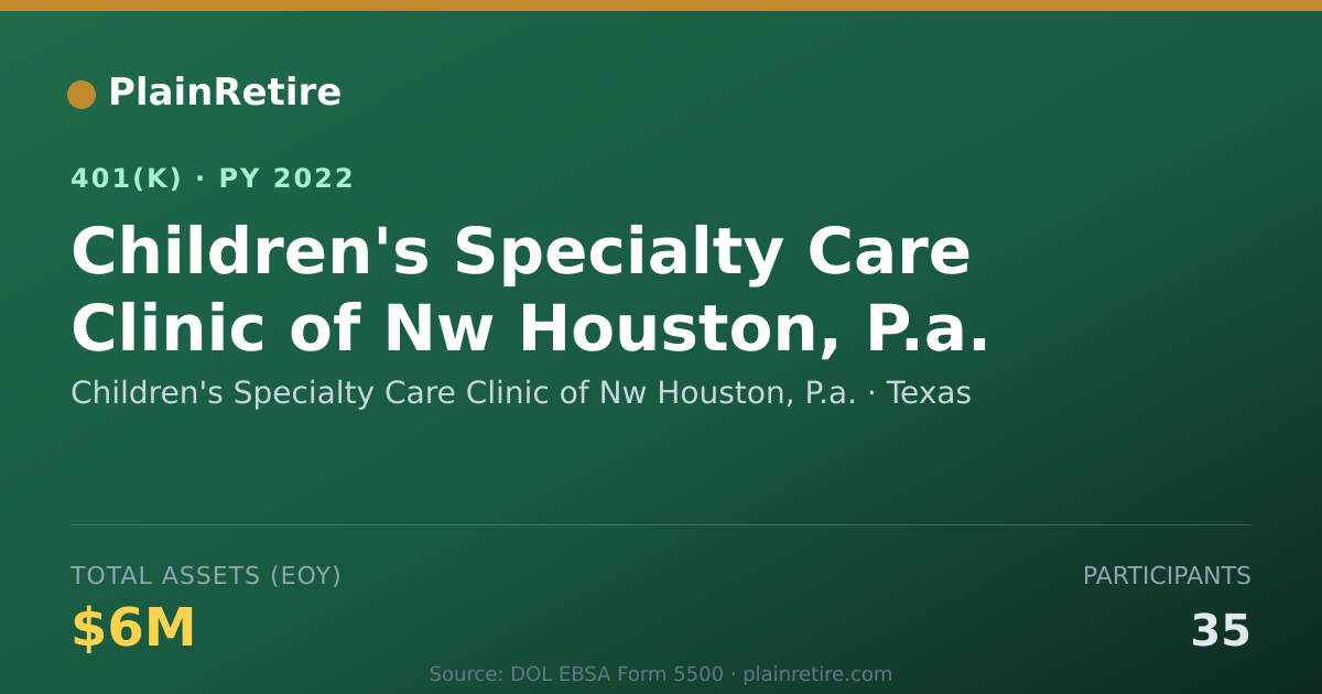 Shareable card for Children's Specialty Care Clinic of Nw Ho 401(k) Plan (2022)