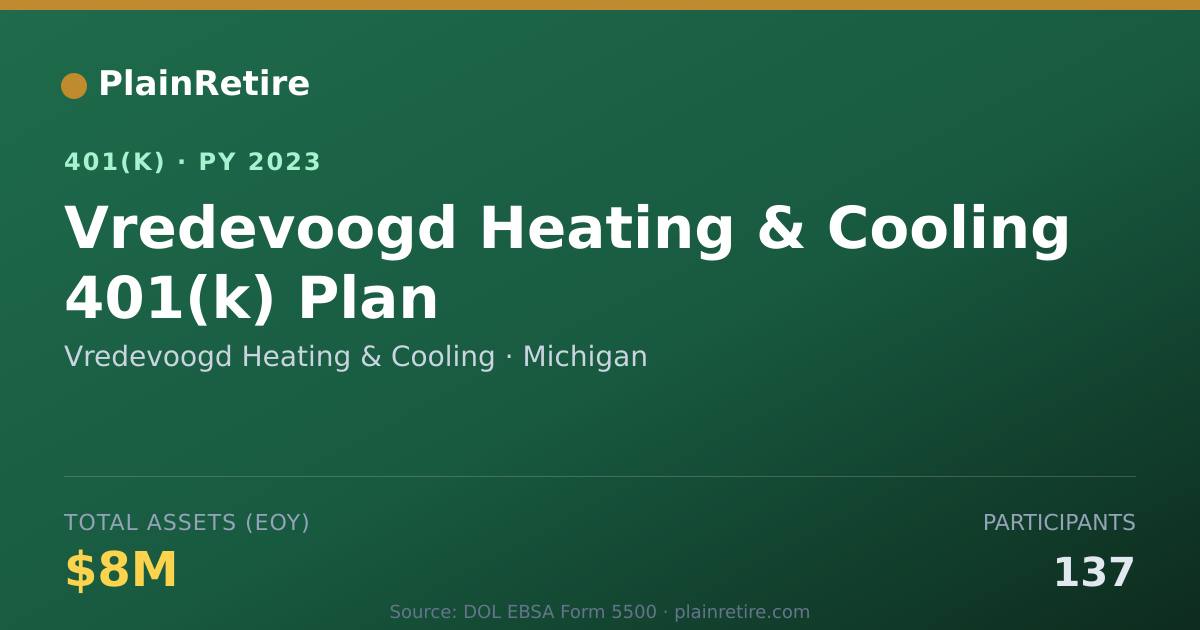 Shareable card for Vredevoogd Heating & Cooling 401(k) Plan (2023)