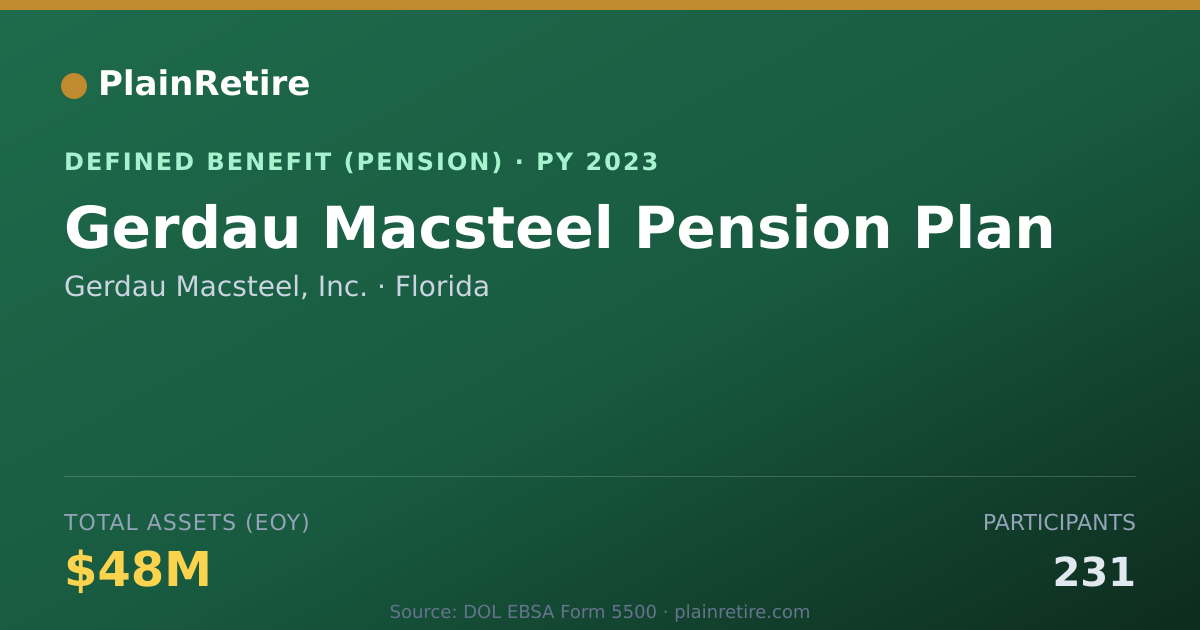 Shareable card for Gerdau Macsteel, Inc. Pension Plan (2023)