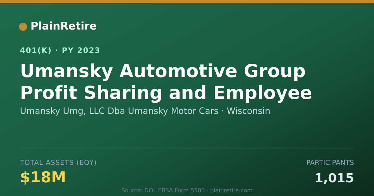 Shareable card for Umansky Umg, LLC Dba Umansky Motor Cars 401(k) Plan (2023)