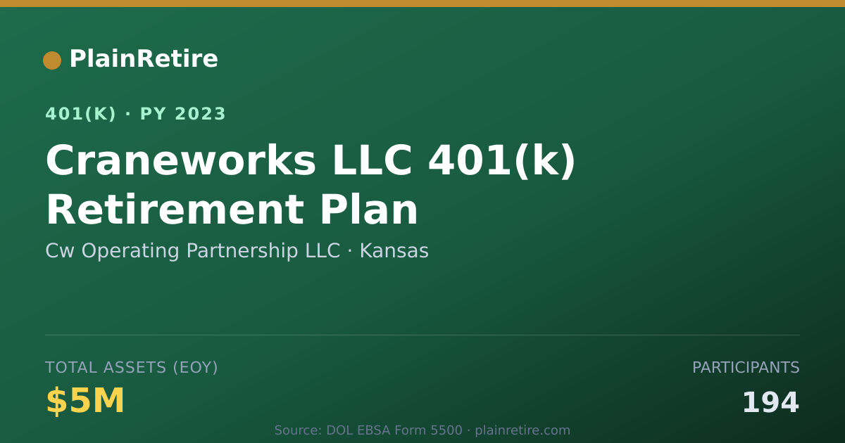 Shareable card for Cw Operating Partnership LLC 401(k) Plan (2023)