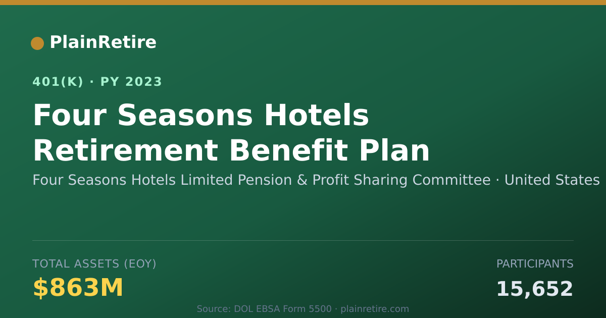 Shareable card for Four Seasons Hotels Limited Pension & Pro 401(k) Plan (2023)