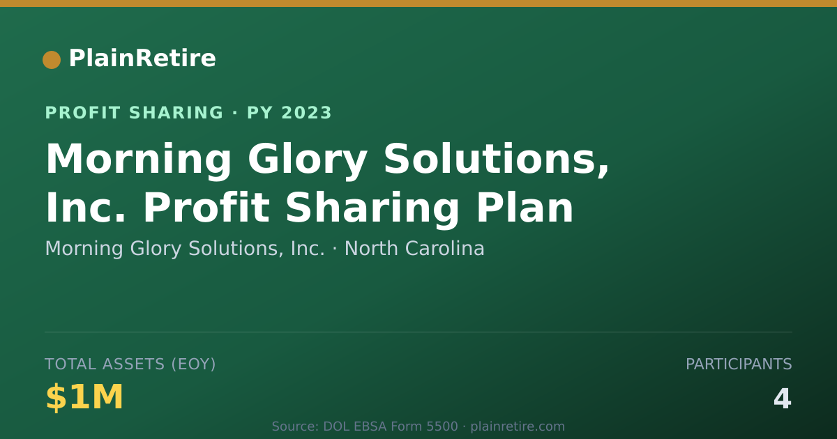 Shareable card for Morning Glory Solutions, Inc. Profit Sharing Plan (2023)