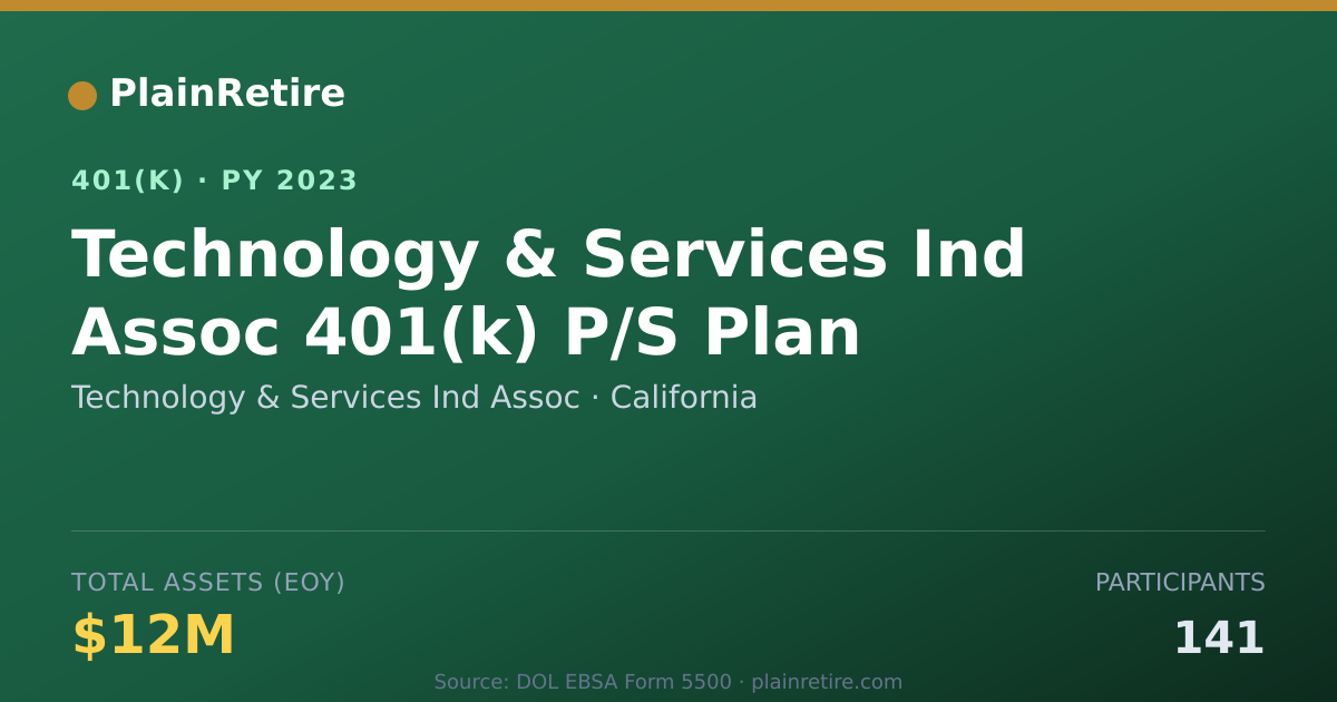 Shareable card for Technology & Services Ind Assoc 401(k) Plan (2023)