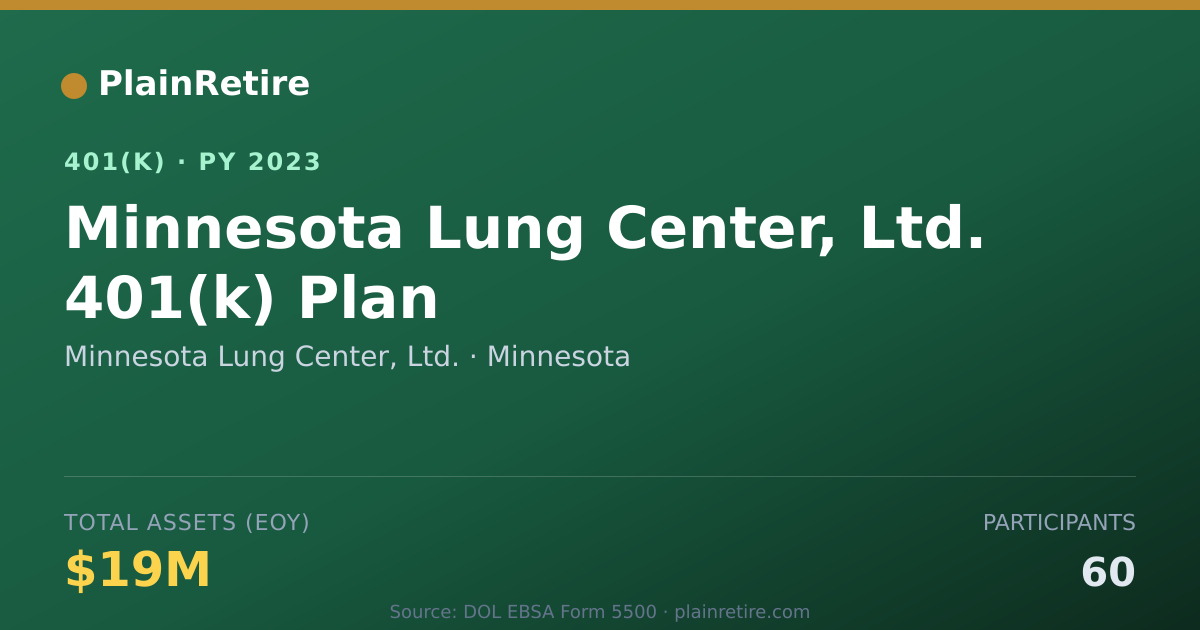 Shareable card for Minnesota Lung Center, Ltd. 401(k) Plan (2023)
